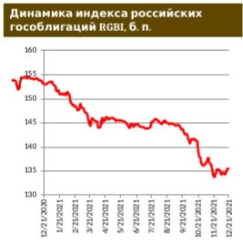 Инфляция не дает расслабляться